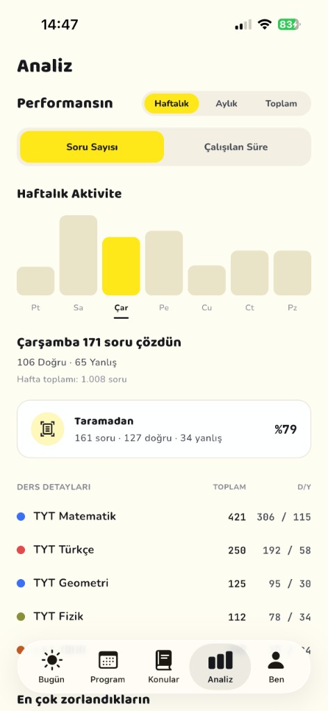 Gelişimini somut verilerle izle